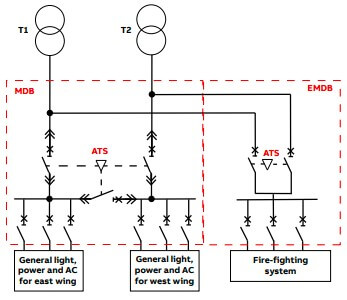 Automatic Transfer Switch Working Principle All Details