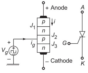 anode and cathode of scr